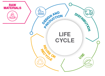 Sustainability Entry Sustainability 5