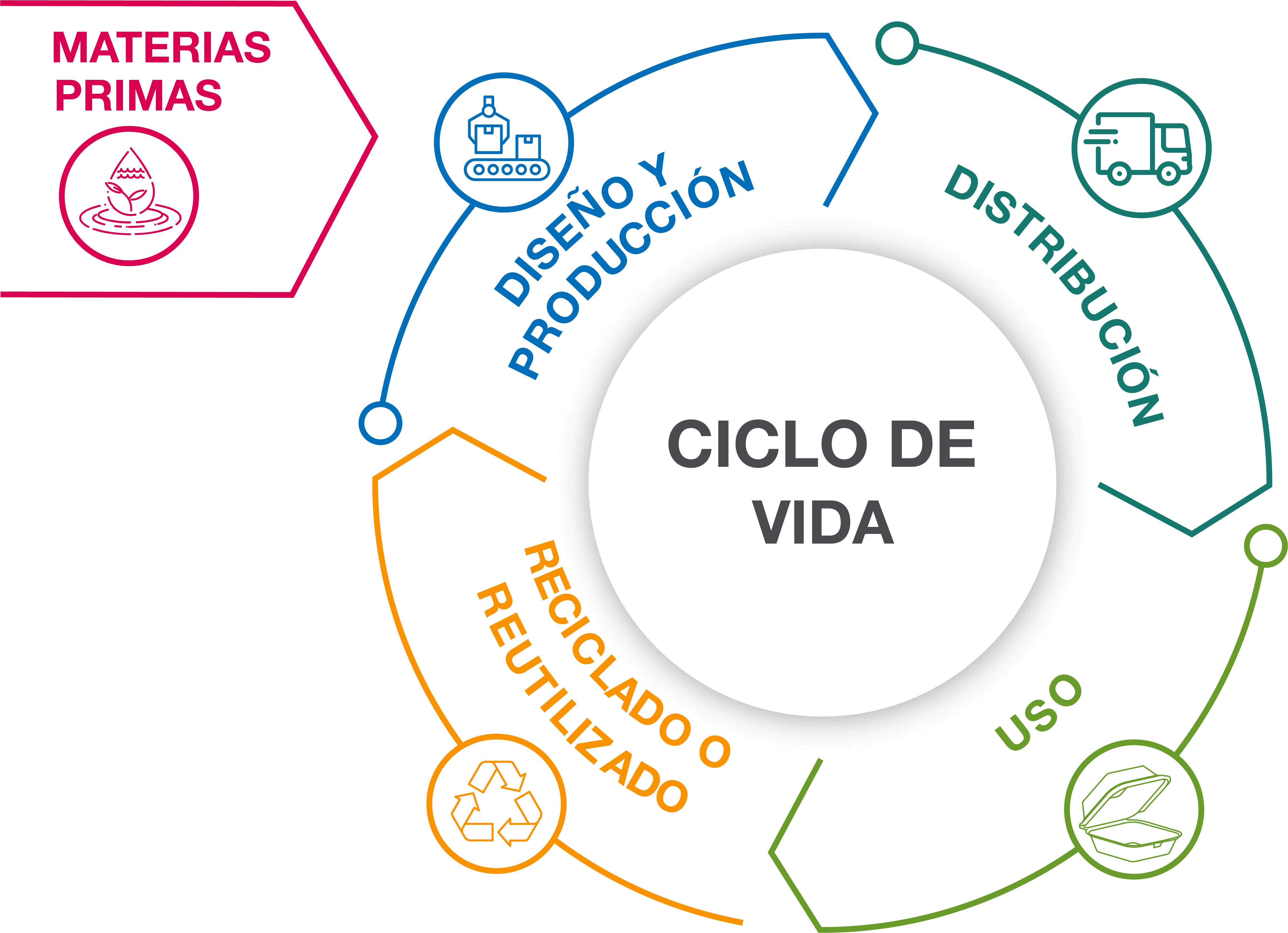 Sostenibilidad Entry Sustainability 7